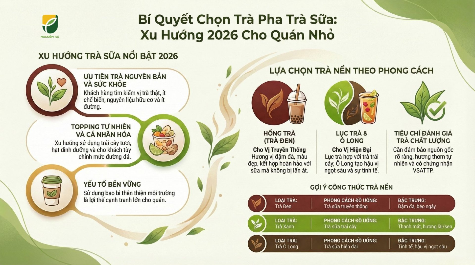 Bí quyết chọn trà pha trà sữa ngon: Xu hướng 2026 cho quán nhỏ